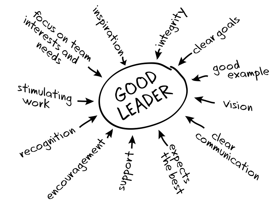 Pemimpin Sejati Mampu Menggerakkan Orang Lain