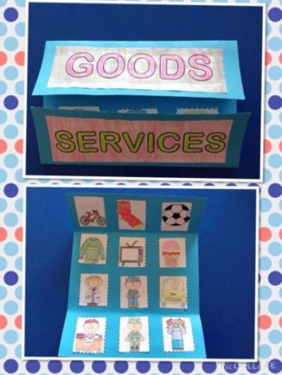 Goods and Services Foldable and Activites - From Pinterest